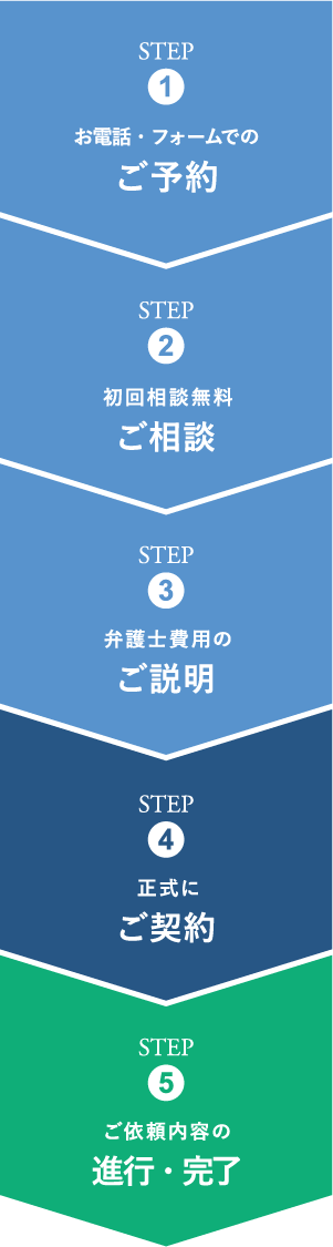 ご相談の流れ｜STEP1：お電話・フォームでのご予約｜